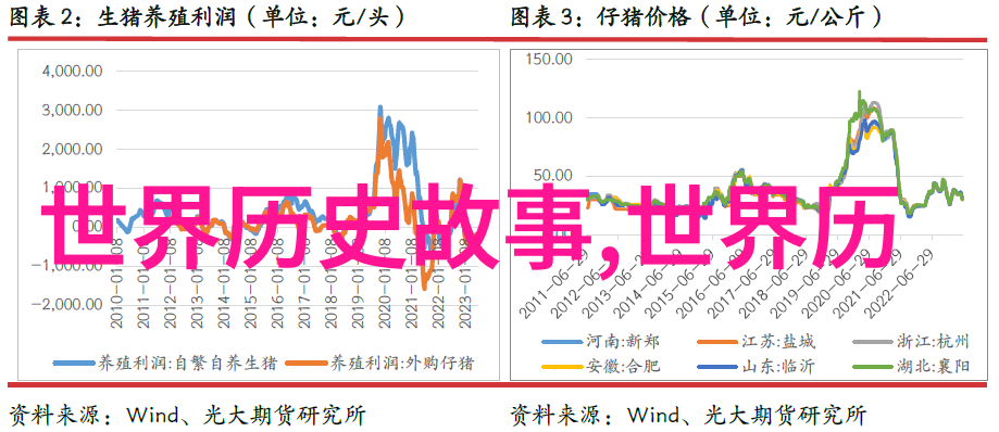 揭秘帝国产后花园帝国野史趣闻中的宫廷秘密与皇家玩笑