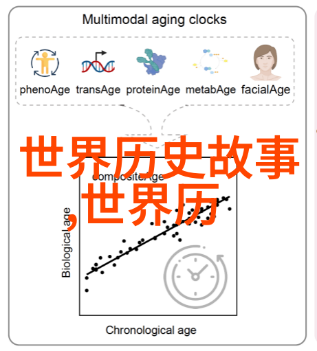 三年级必读历史故事-儿童的足迹重走历史长河中的经典篇章