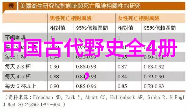 郑贵妃明神宗朱翊钧的皇贵妃就如同光绪被囚禁的十年生活中的那抹温柔月光静好而不露声色