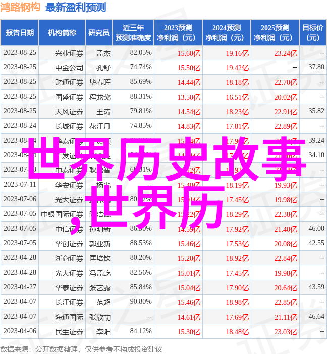 四年级神话故事大全咱们的神话宝藏从龙王到牛郎