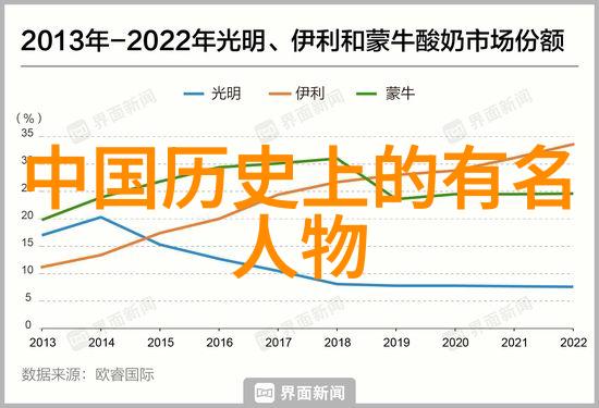 古今学问之路中国历史网与追学网的智慧传承