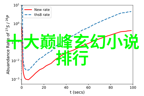 公主的故事我的梦中情缘