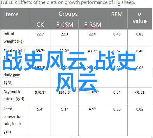 公孙衍春秋时期晋国杰出将领的战略与智慧