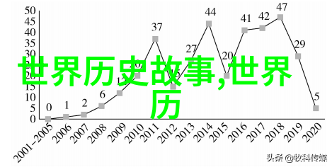 教育体系里的漏洞与改革建议学生眼中的课程缺失