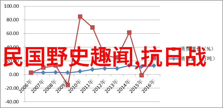 燕易王翩跹千秋风华