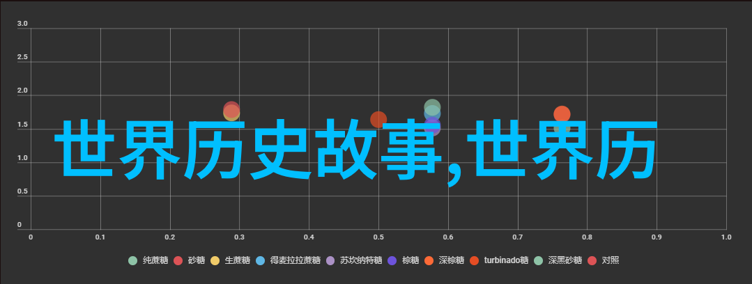 全球公认第一伟人的详细回答人类历史上的杰出领袖