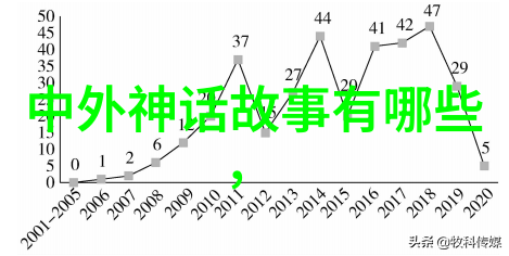 中国古代寓言故事的文化价值探究百篇典故的社会学分析