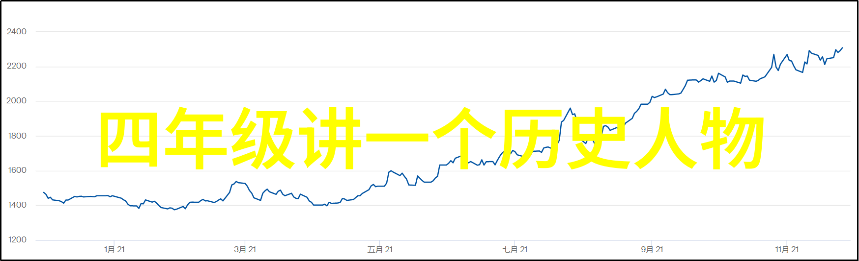 趣事时光一天中的300字日记录忆