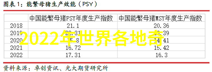 明成祖北伐大辽征服蒙古帝国的历程