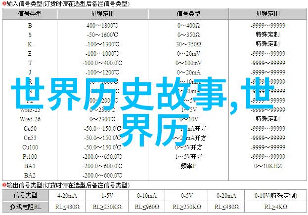 儿童历史故事大全听我讲给你听的那些古老趣味史