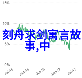 星光下的秘密森林儿童睡前故事大全的第一章