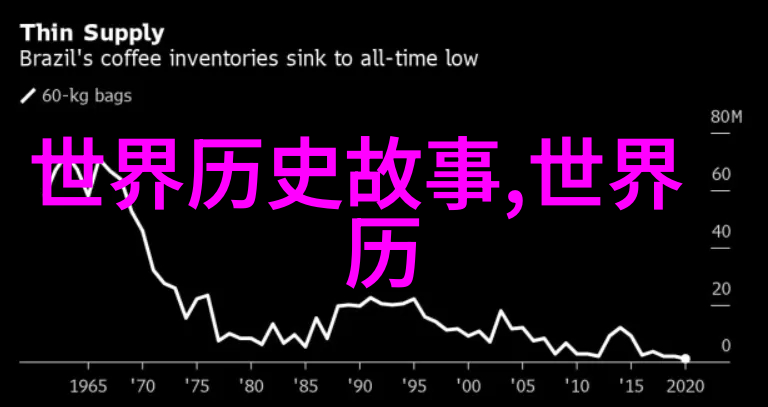 在历史的长河中你是否曾遇见过那些让人瞠目结舌难以置信的真实奇闻趣事