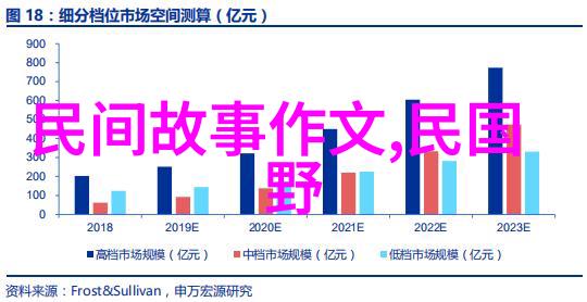 哪个帝国在其统治时期实施了最大规模的人口灭绝政策