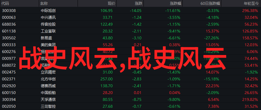 中国共有几位-探索中国历史上的杰出人物从古代文君到现代科技先锋