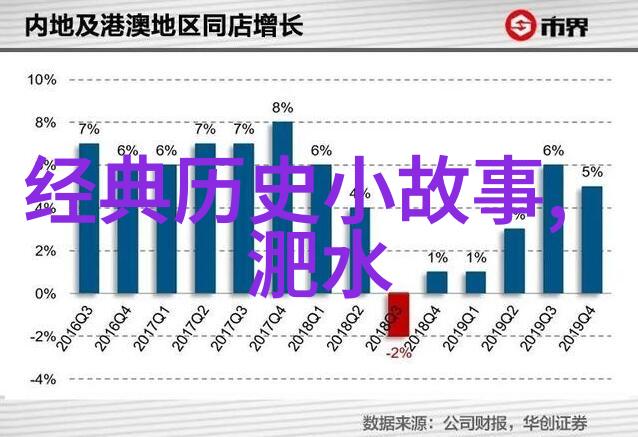 中学生必知的历史故事记住这些经典事件吧