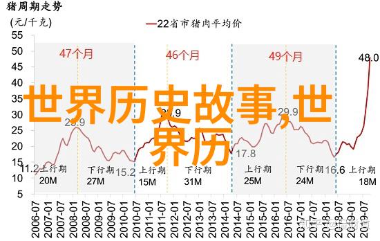 明朝继承危机-明朱常洛之死与福王未登基的深层原因探究