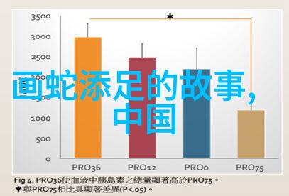 听中国历史野史趣闻-揭秘古代奇谈龙马精神与凤凰涅槃