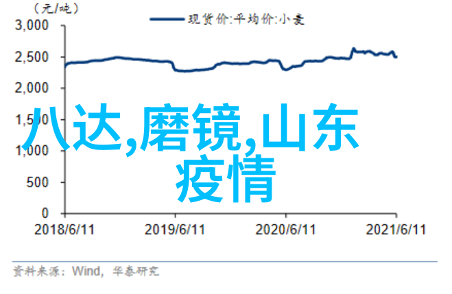 红楼梦中的家族关系与社会阶层初中生如何从中获得洞察