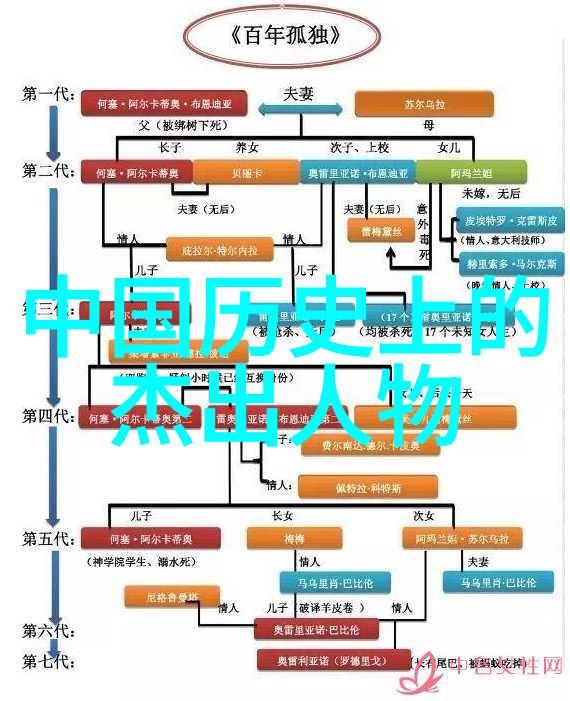 在西游记与三国演义之间我们更应该重视哪一部作为文学典范