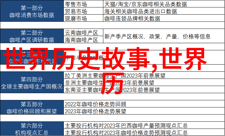 建立新都大业城背后的政治和经济考量研究