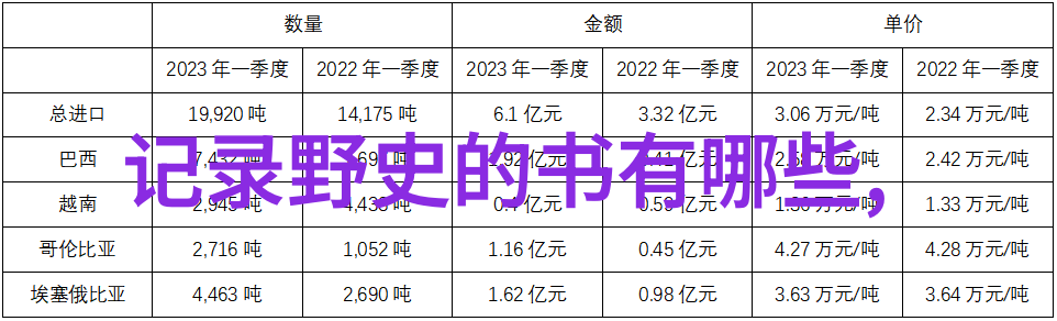 一分钟历史人物小故事张居正的改革风云