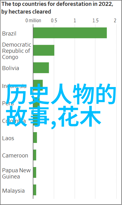 屈原如何在楚汉争霸中扮演关键角色