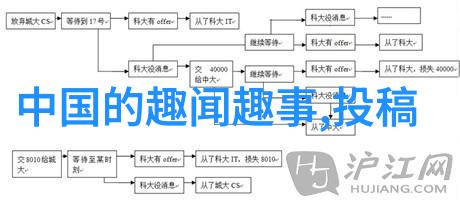 神话故事120篇-穿越古代神话探秘120个传说中的奇迹