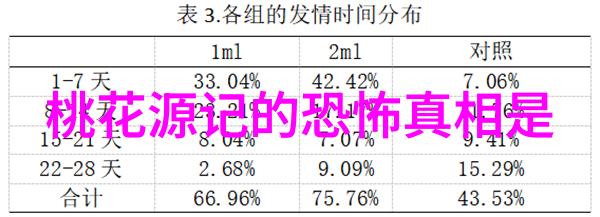 李渊唐朝诡事录中的自然之光免费观看电视剧