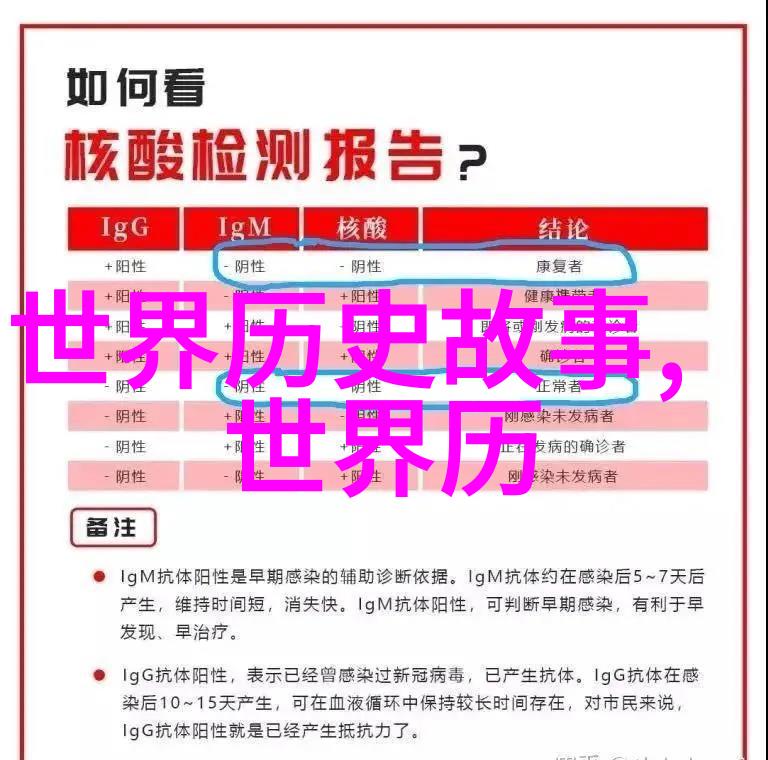 明朝君主的治世宽政与英明决策